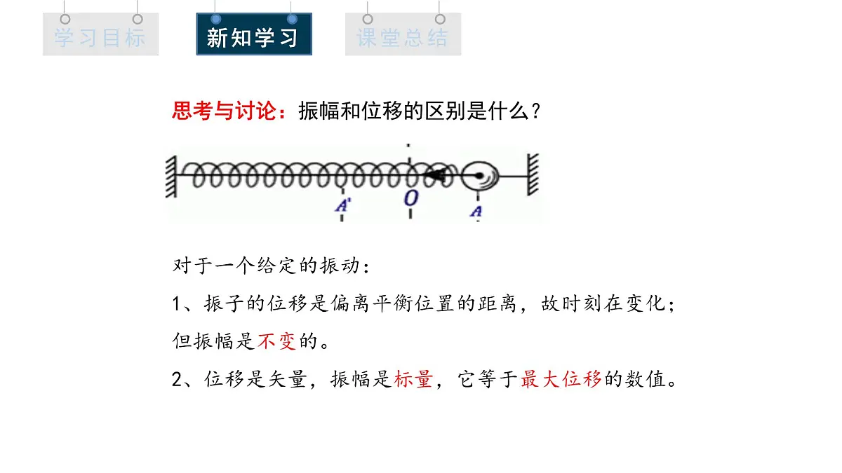 2.2 简谐运动的描述 课件 高二物理人教版（2019）选择性必修1第5页