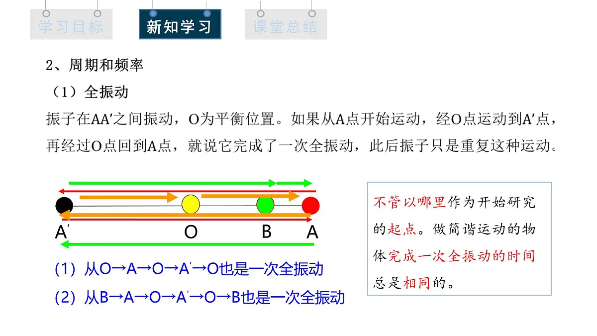2.2 简谐运动的描述 课件 高二物理人教版（2019）选择性必修1第6页