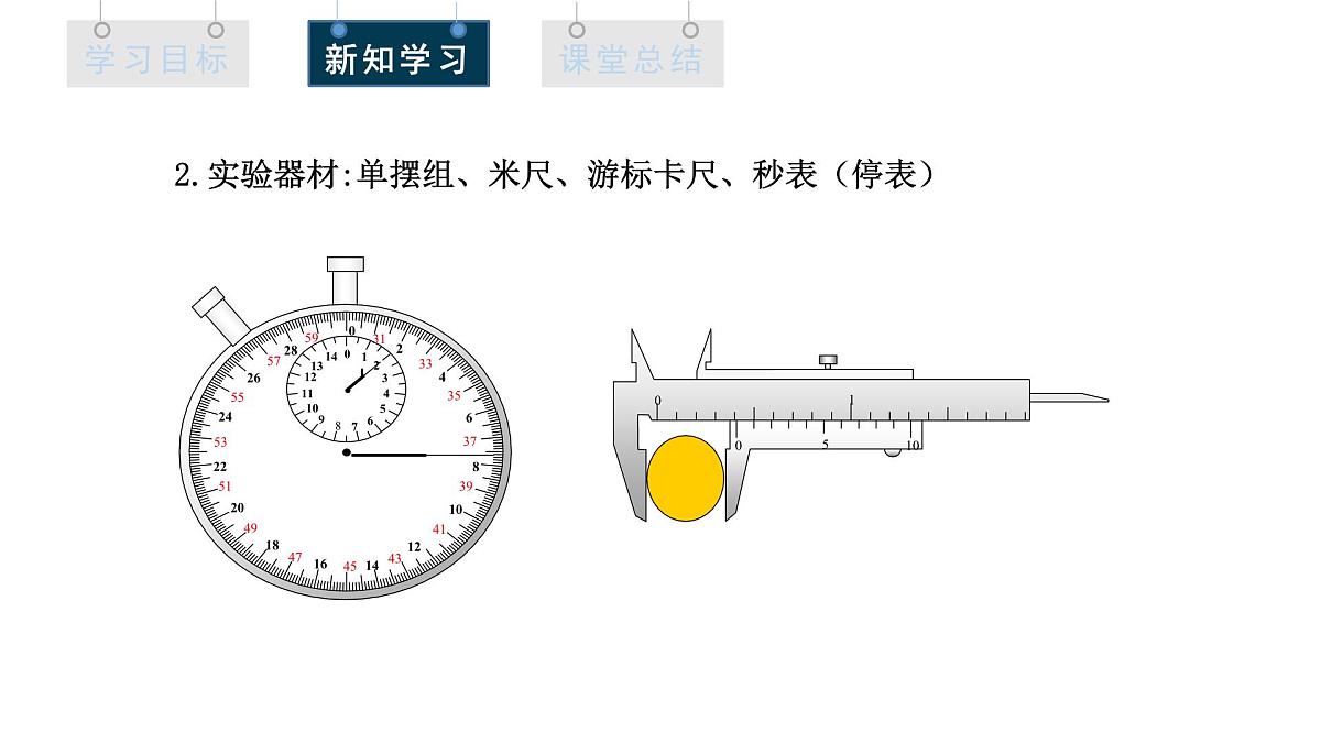 2.5 实验：用单摆测量重力加速度 课件 高二物理人教版（2019）选择性必修1第5页