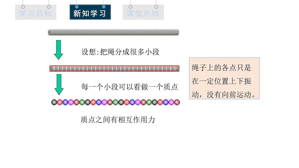 3.1 波的形成 课件 高二物理人教版（2019）选择性必修1第6页
