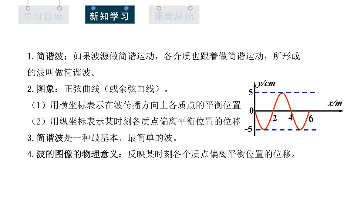 3.2 波的描述 课件 高二物理人教版（2019）选择性必修1第5页