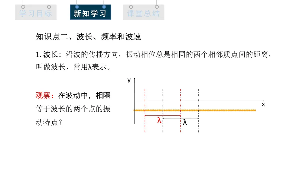 3.2 波的描述 课件 高二物理人教版（2019）选择性必修1第6页