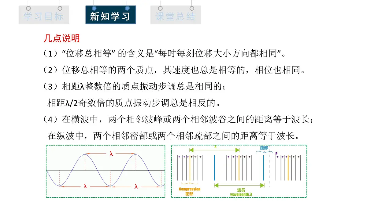 3.2 波的描述 课件 高二物理人教版（2019）选择性必修1第7页