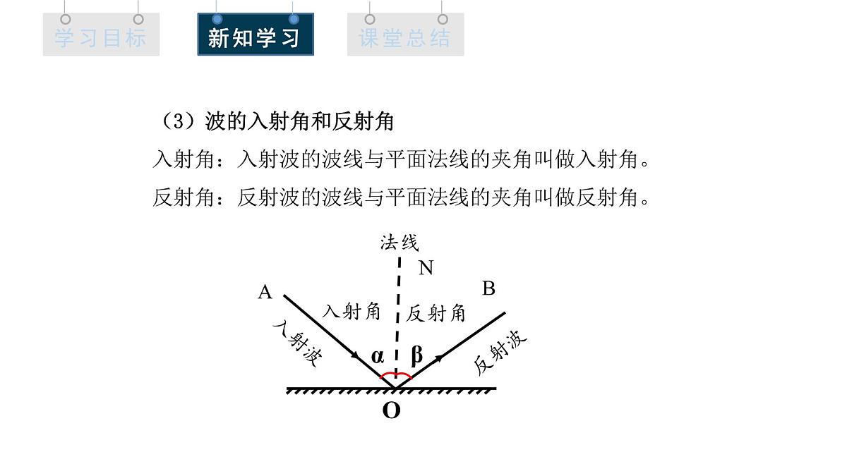 3.3 波的反射、折射和衍射 课件 高二物理人教版（2019）选择性必修1第7页
