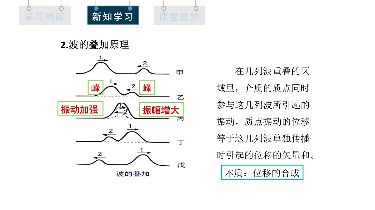 3.4 波的干涉 课件 高二物理人教版（2019）选择性必修1第6页