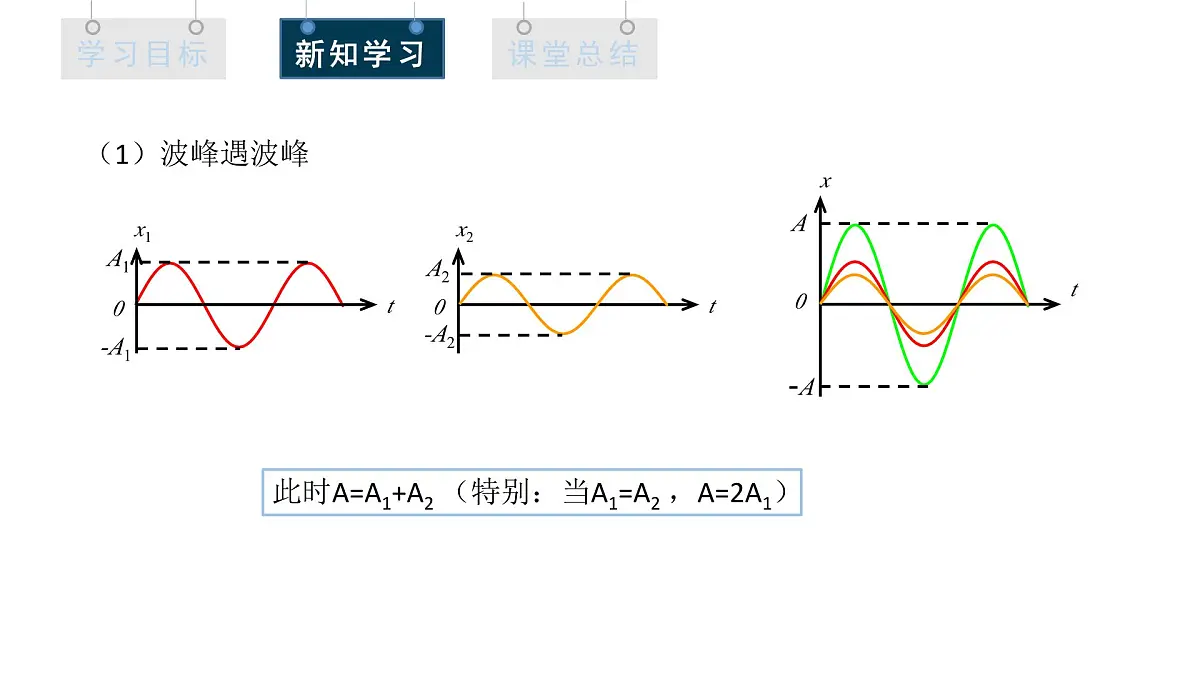 3.4 波的干涉 课件 高二物理人教版（2019）选择性必修1第7页