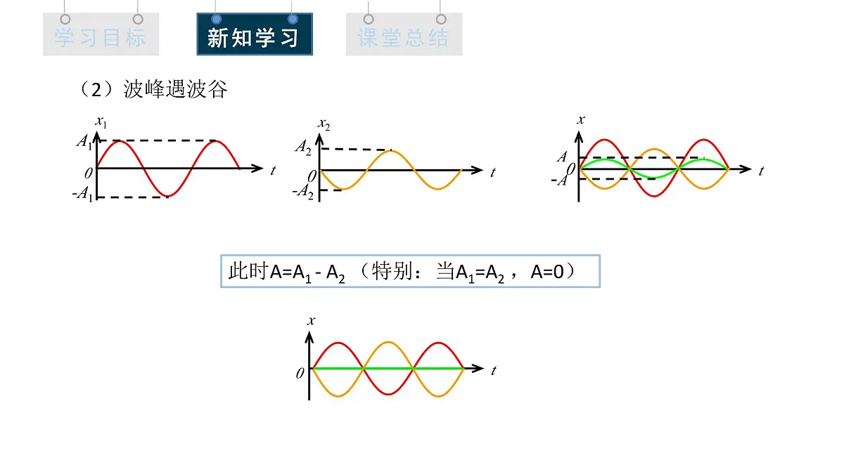3.4 波的干涉 课件 高二物理人教版（2019）选择性必修1第8页