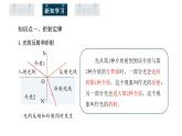 4.1 课时1 光的折射 课件 高二物理人教版（2019）选择性必修1