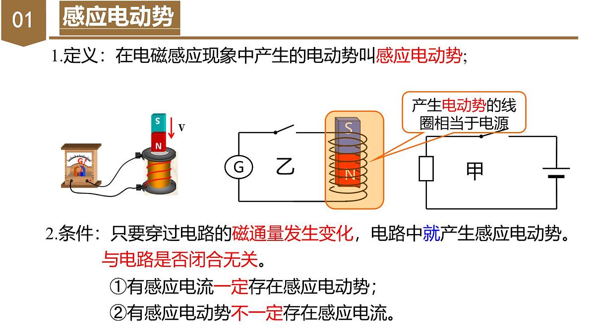 2.2 法拉第电磁感应定律  课件 高二物理人教版（2019）选择性必修二第5页