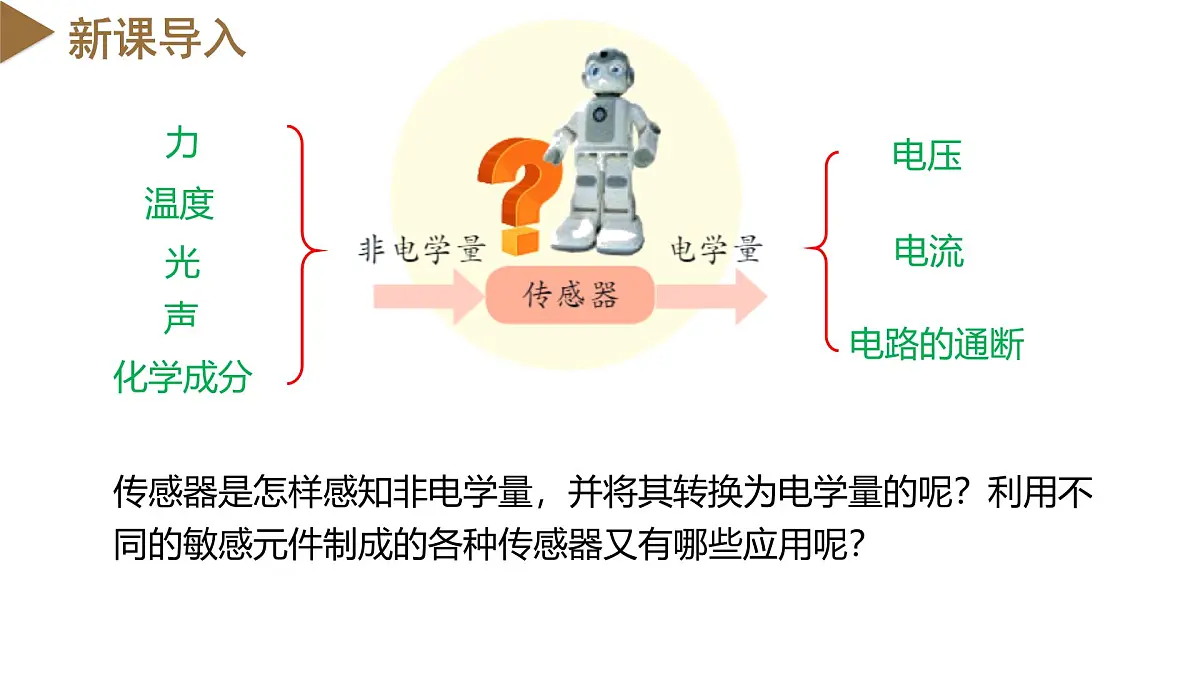 5.2 常见传感器的工作原理及应用 课件 高二物理人教版（2019）选择性必修二第3页