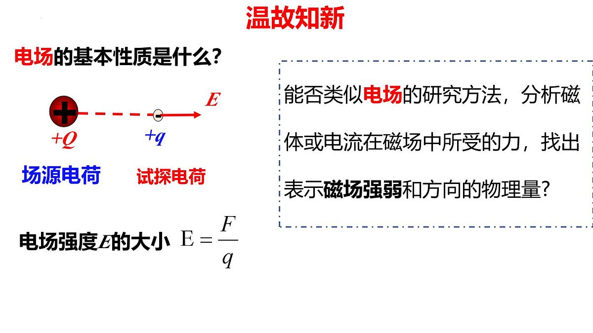 物理人教版（2019）必修第三册13.2磁感应强度 磁通量课件第3页