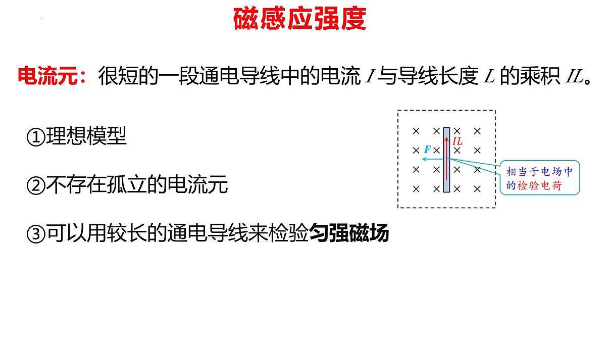 物理人教版（2019）必修第三册13.2磁感应强度 磁通量课件第4页