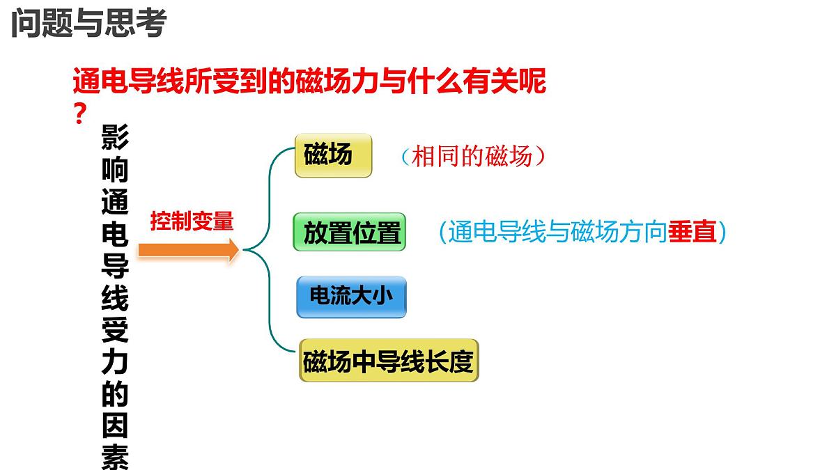 物理人教版（2019）必修第三册13.2磁感应强度 磁通量课件第5页