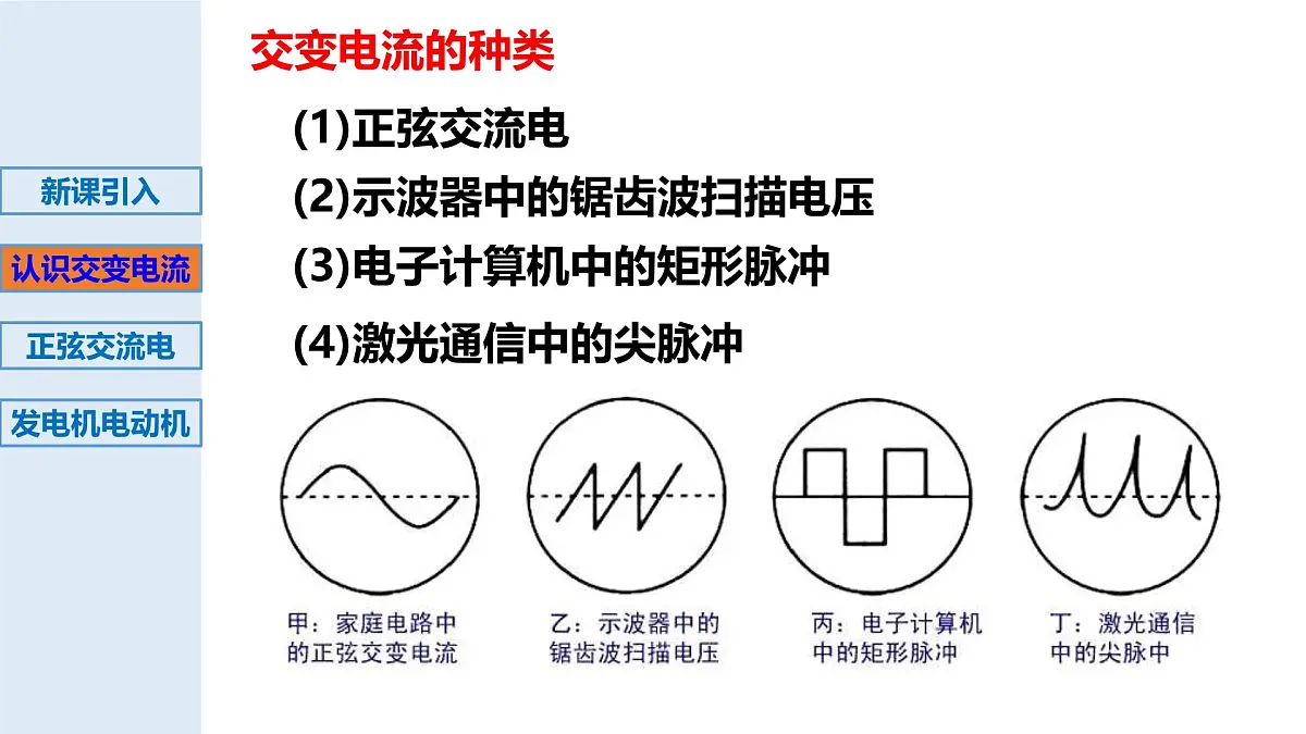 3.1交变电流-2024-2025学年高二物理教学课件（教科版2019选择性必修第二册）第6页