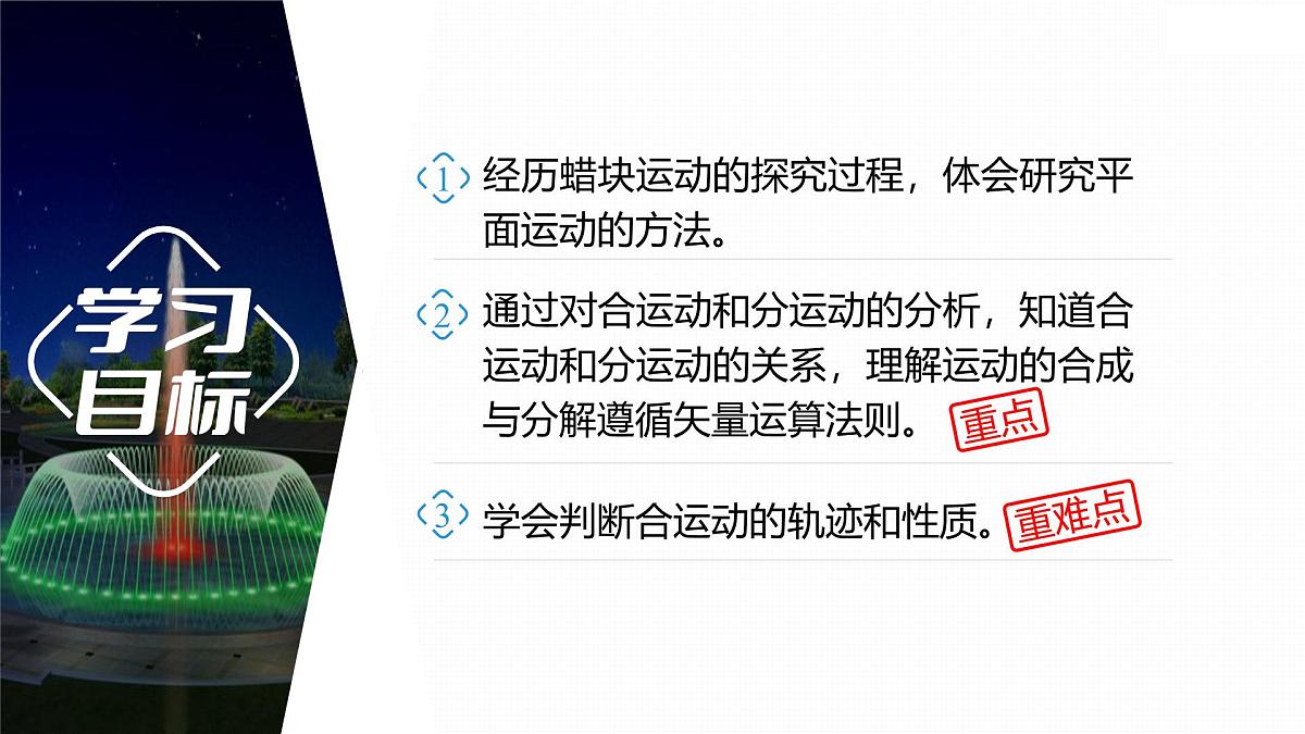 5.2 运动的合成与分解-2024-2025学年高一下学期物理同步教学课件（人教版必修二）第2页