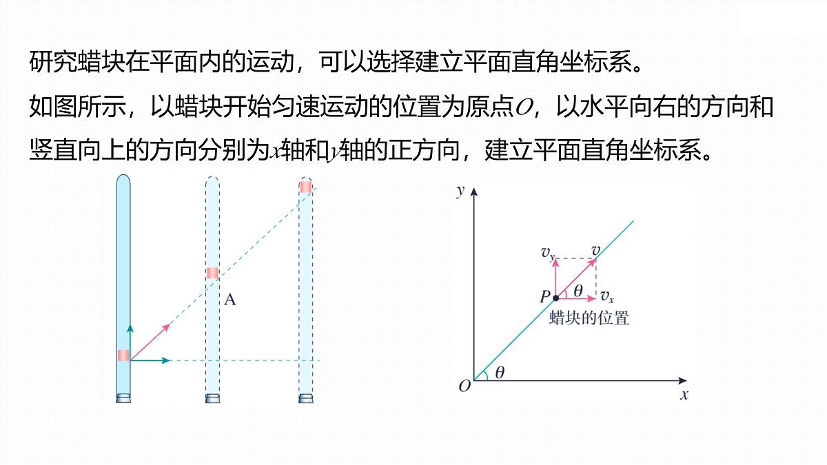 5.2 运动的合成与分解-2024-2025学年高一下学期物理同步教学课件（人教版必修二）第6页