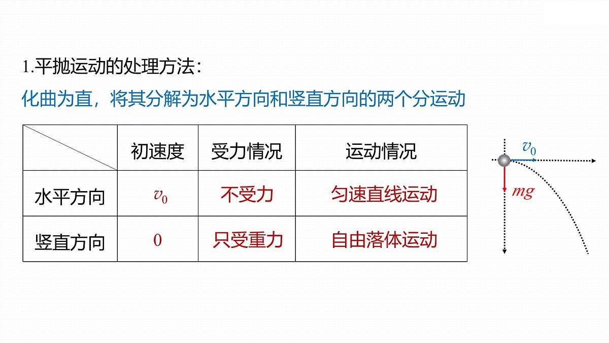 5.4 抛体运动的规律(一)-2024-2025学年高一下学期物理同步教学课件（人教版必修二）第5页