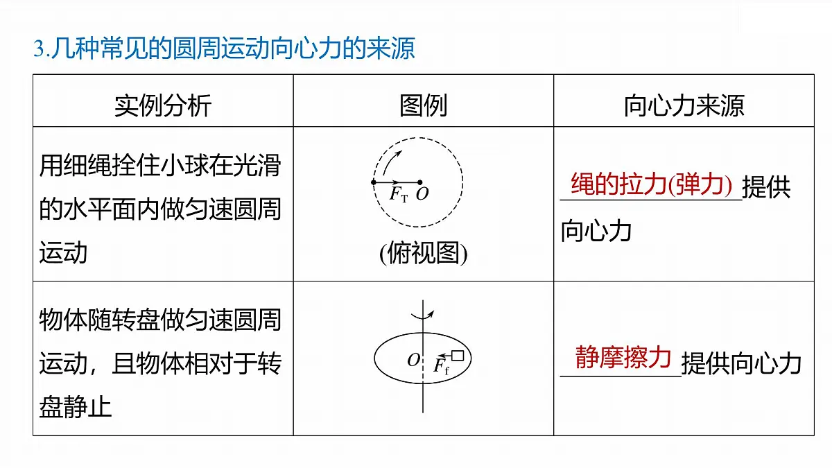 6.2.4 向心力的分析和向心力公式的应用-2024-2025学年高一下学期物理同步教学课件（人教版必修二）第8页