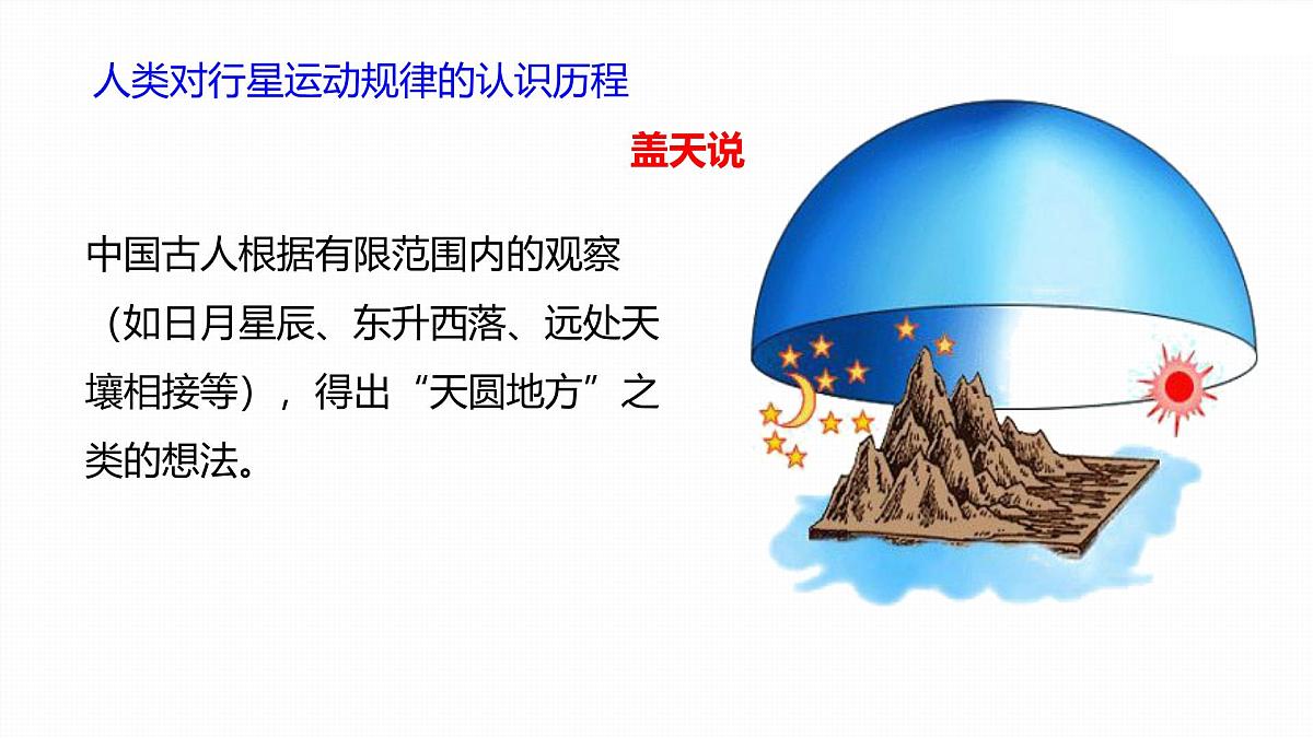 7.1 行星的运动-2024-2025学年高一下学期物理同步教学课件（人教版必修二）第4页
