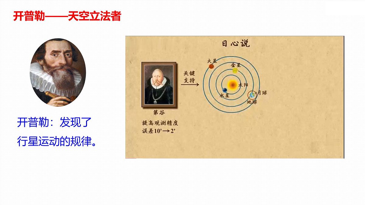7.1 行星的运动-2024-2025学年高一下学期物理同步教学课件（人教版必修二）第8页