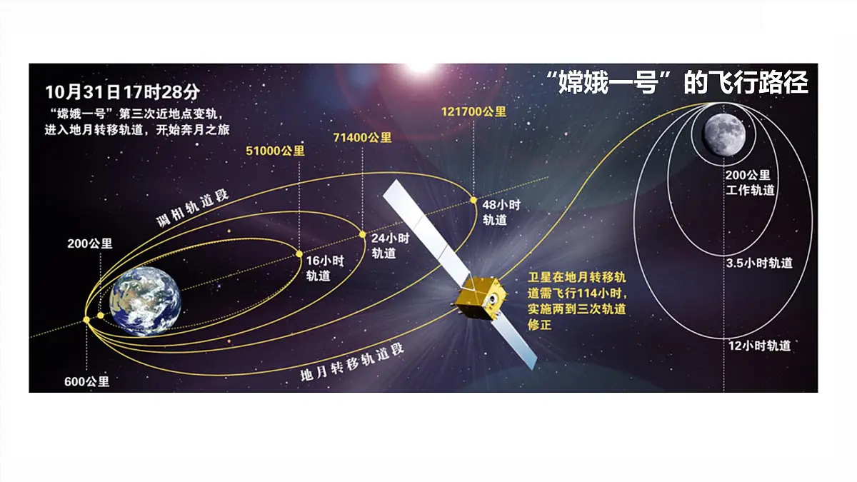 5.1 曲线运动-2024-2025学年高一下学期物理同步教学课件（人教版必修二）第5页