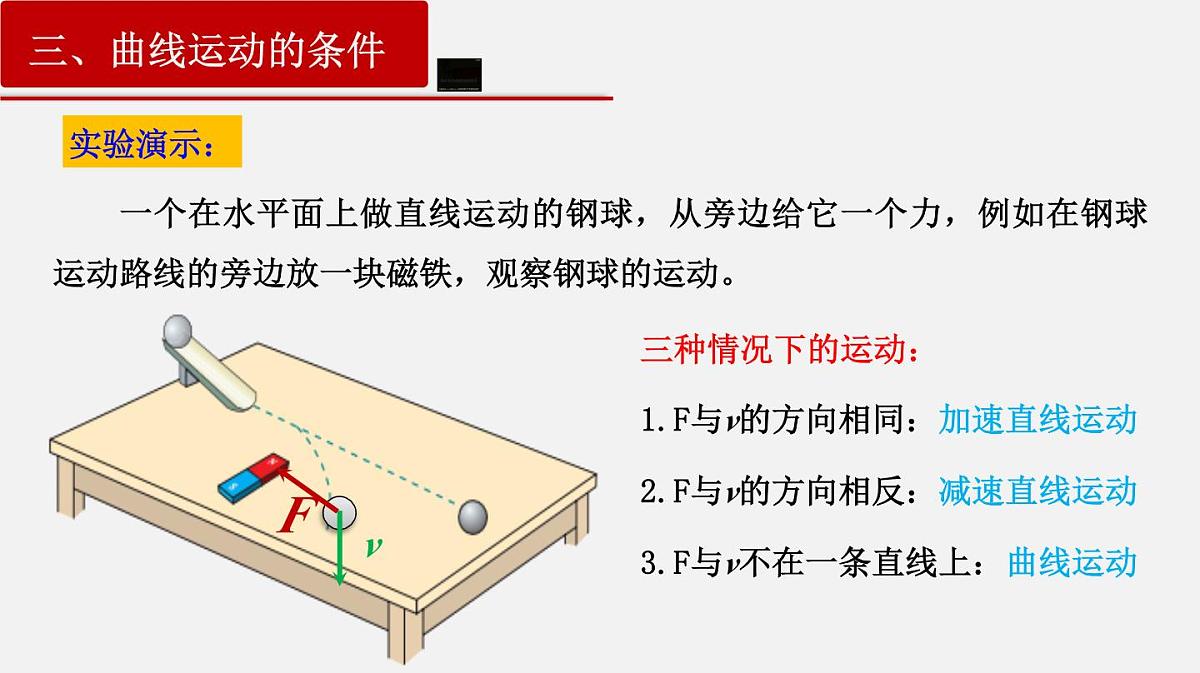 5.1  曲线运动 课件 -高一下学期物理人教版（2019）必修第二册第8页