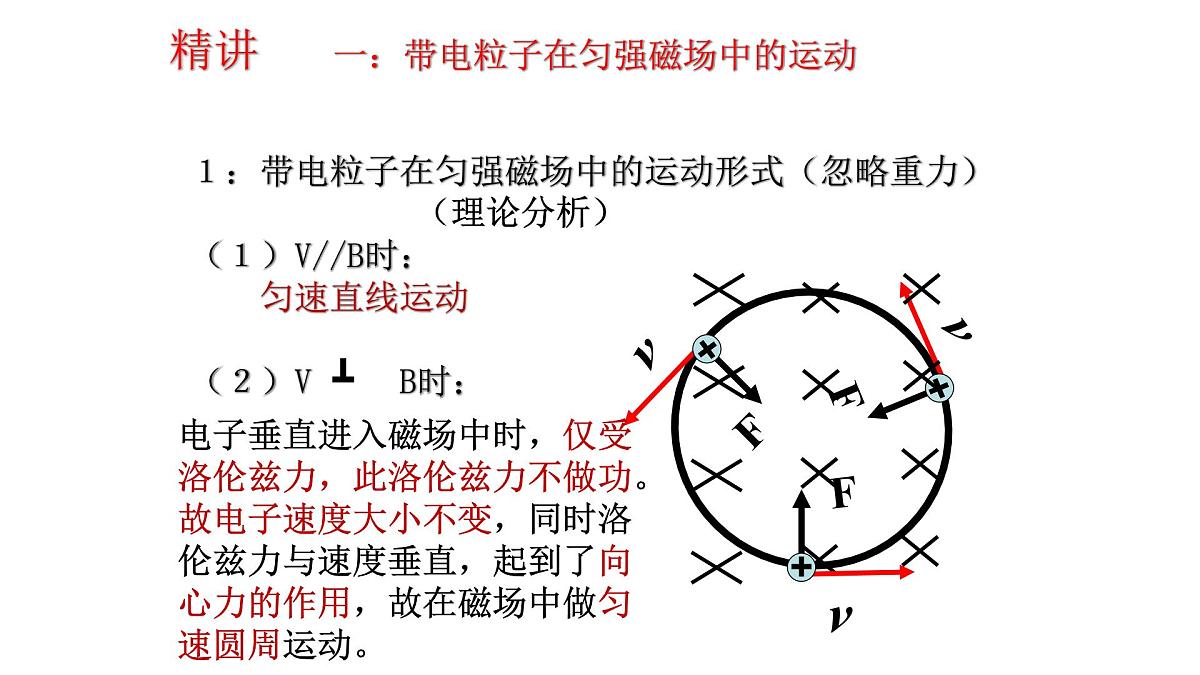 1.3带电粒子在匀强磁场中的运动(4课时）——高中物理人教版选择性必修第二册课件第3页