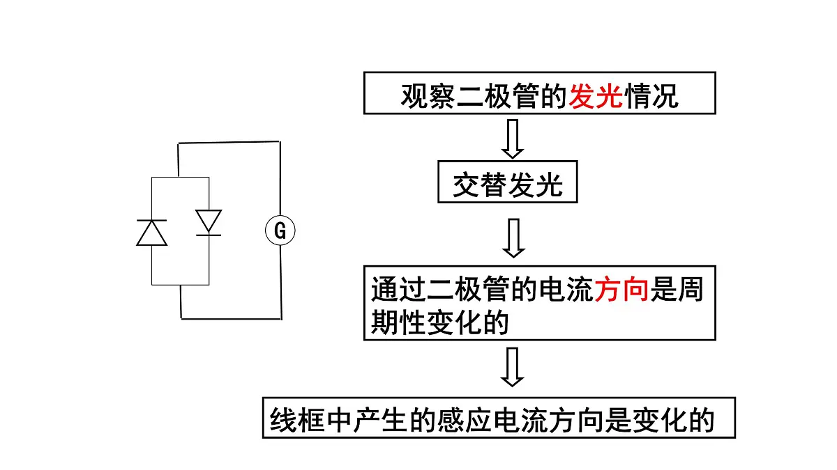 3.1《交变电流》——高中物理人教版选择性必修第二册课件第6页