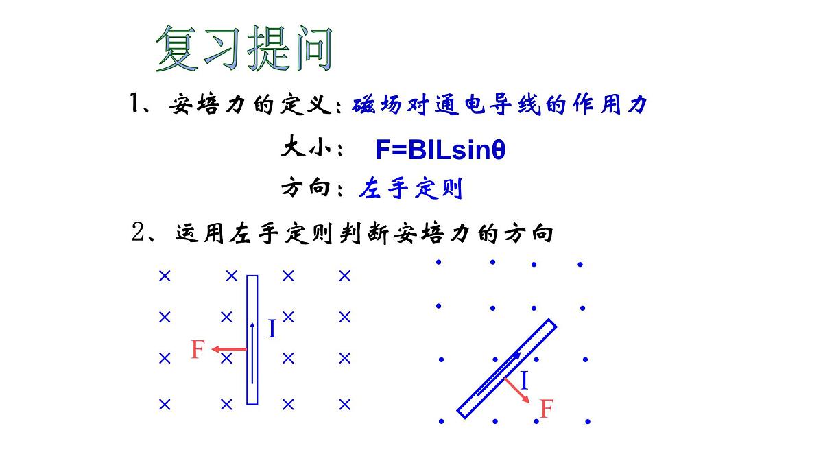 1.2磁场对运动电荷的作用力——高中物理人教版选择性必修第二册课件第2页