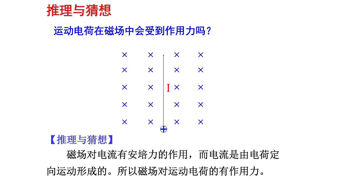 1.2磁场对运动电荷的作用力——高中物理人教版选择性必修第二册课件第3页