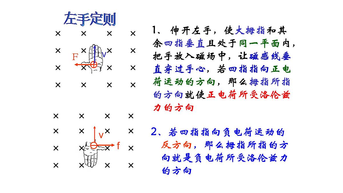 1.2磁场对运动电荷的作用力——高中物理人教版选择性必修第二册课件第8页
