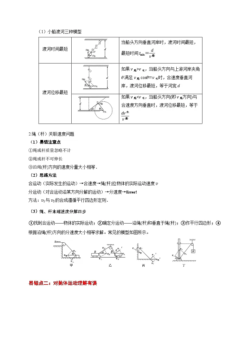 2025版高考物理易错点透析讲义易错点04 对曲线运动的分析存在误区（3陷阱点5考点6题型）（解析版）第2页
