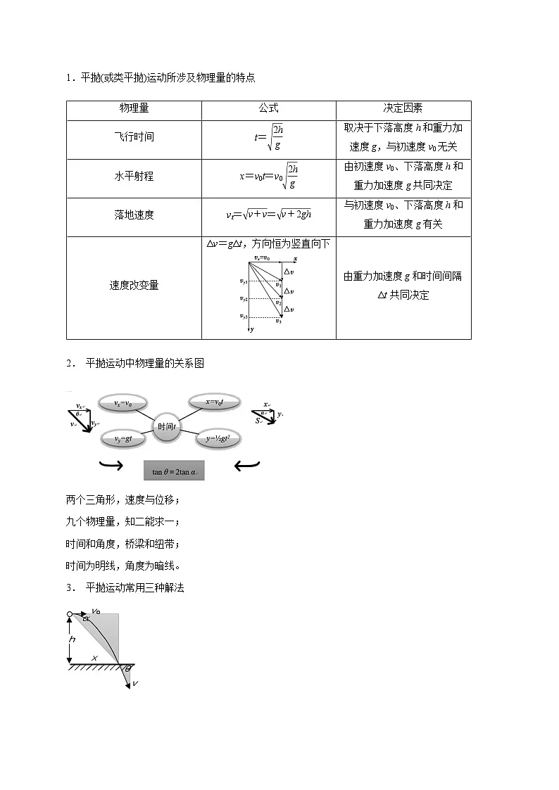 2025版高考物理易错点透析讲义易错点04 对曲线运动的分析存在误区（3陷阱点5考点6题型）（解析版）第3页