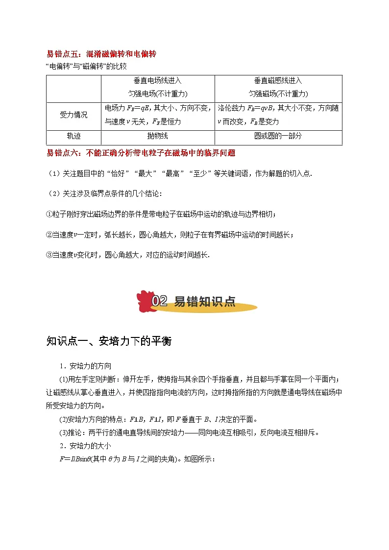 2025版高考物理易错点透析讲义易错点10 带电粒子在磁场中的运动与临界问题（6陷阱点7考点4题型）（解析版）第3页