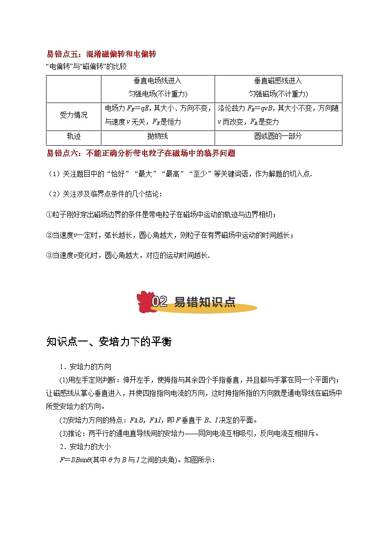 2025版高考物理易错点透析讲义易错点10 带电粒子在磁场中的运动与临界问题（6陷阱点7考点4题型）（解析版）第3页