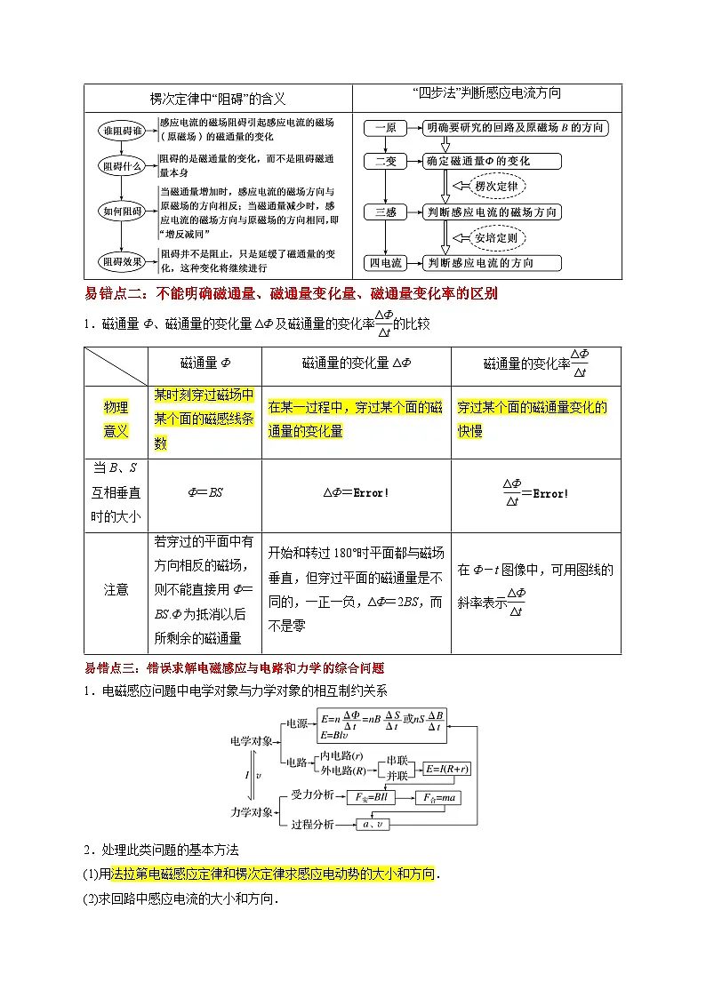 2025版高考物理易错点透析讲义易错点11 电磁感应中电路与力学的综合问题（3陷阱点5考点4题型）（解析版）第2页