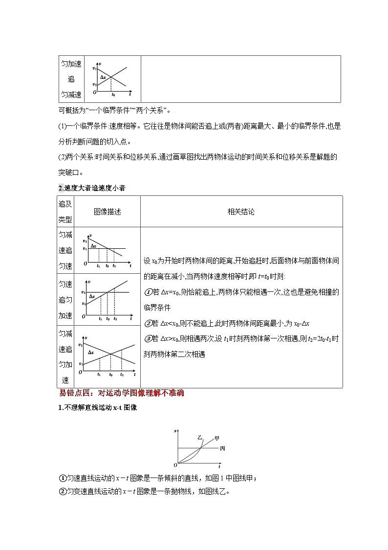 新高考物理二轮复习易错题训练专题01 直线运动（解析版）第3页