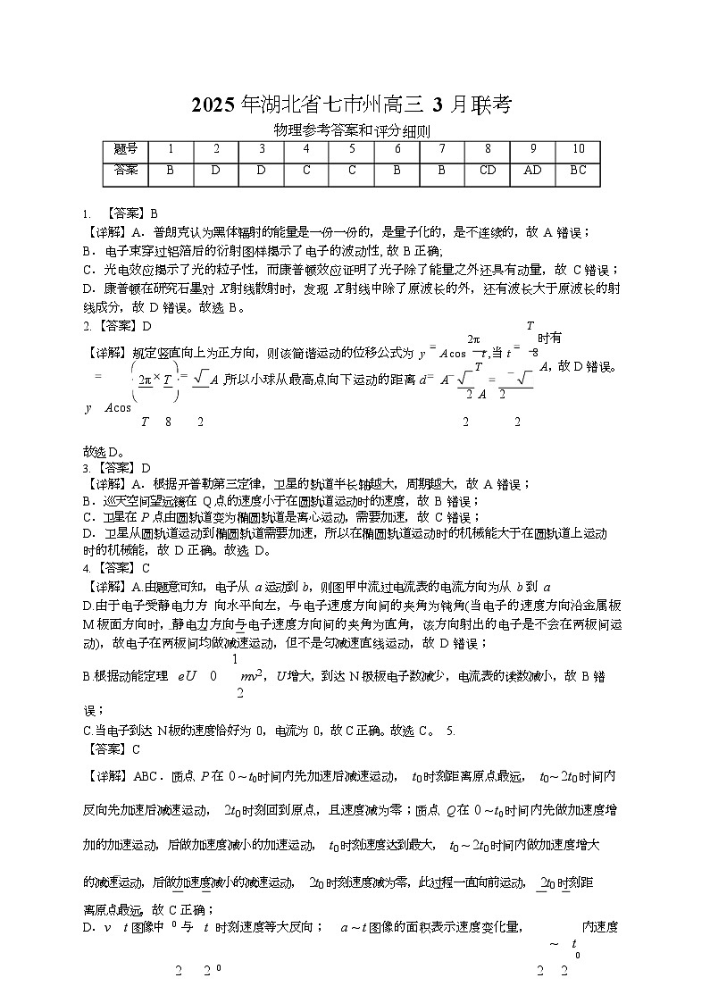 2025年湖北省七市州高三年级3月联合统一调研测试物理试卷及答案物理参考答案和评分细则第1页
