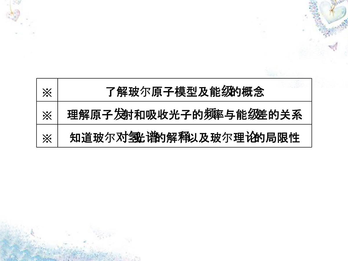 2024-2025学年人教版高二物理选修3-5课件第18章第4节玻尔的原子模型第5页