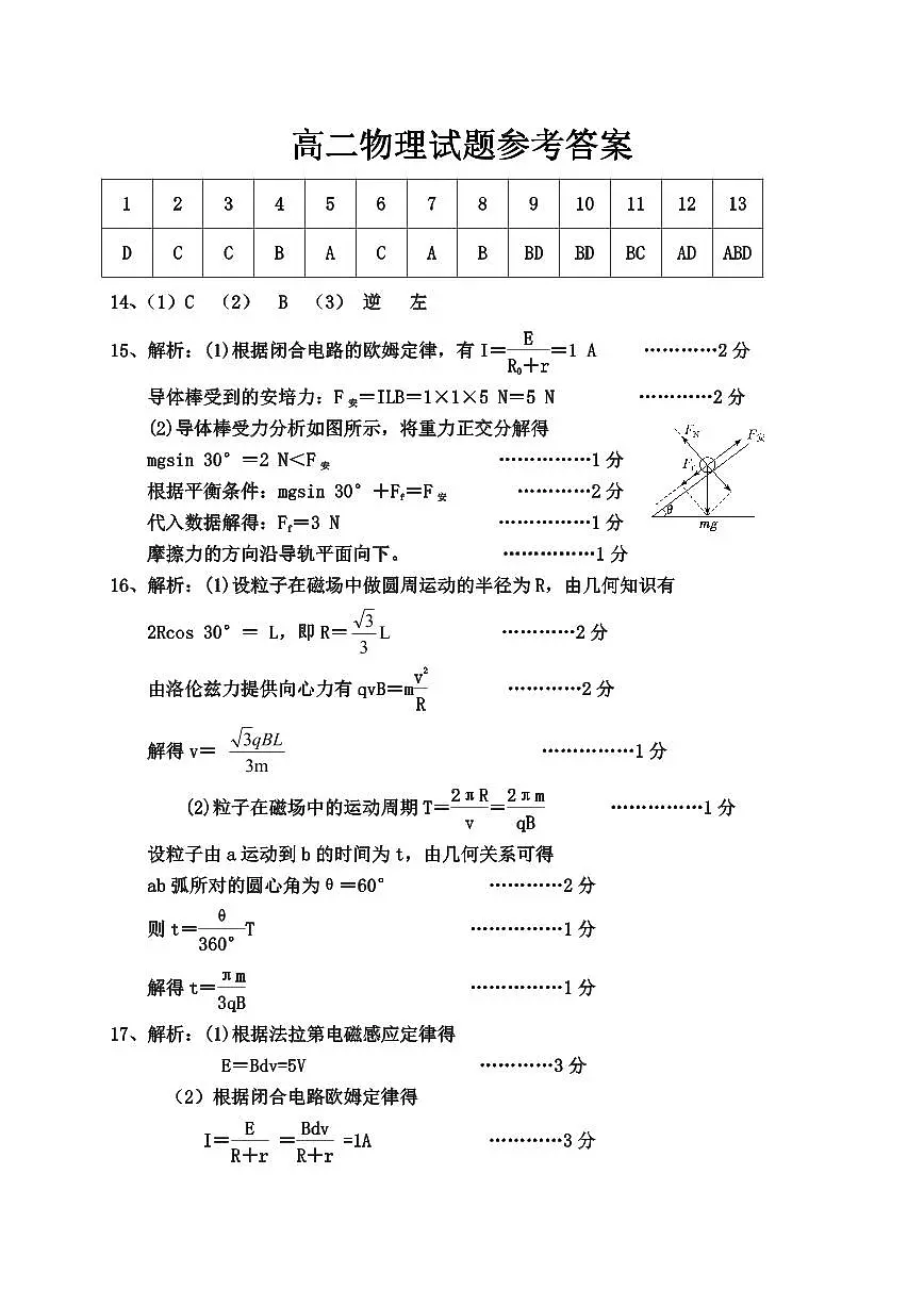 高二物理试题参考答案第1页