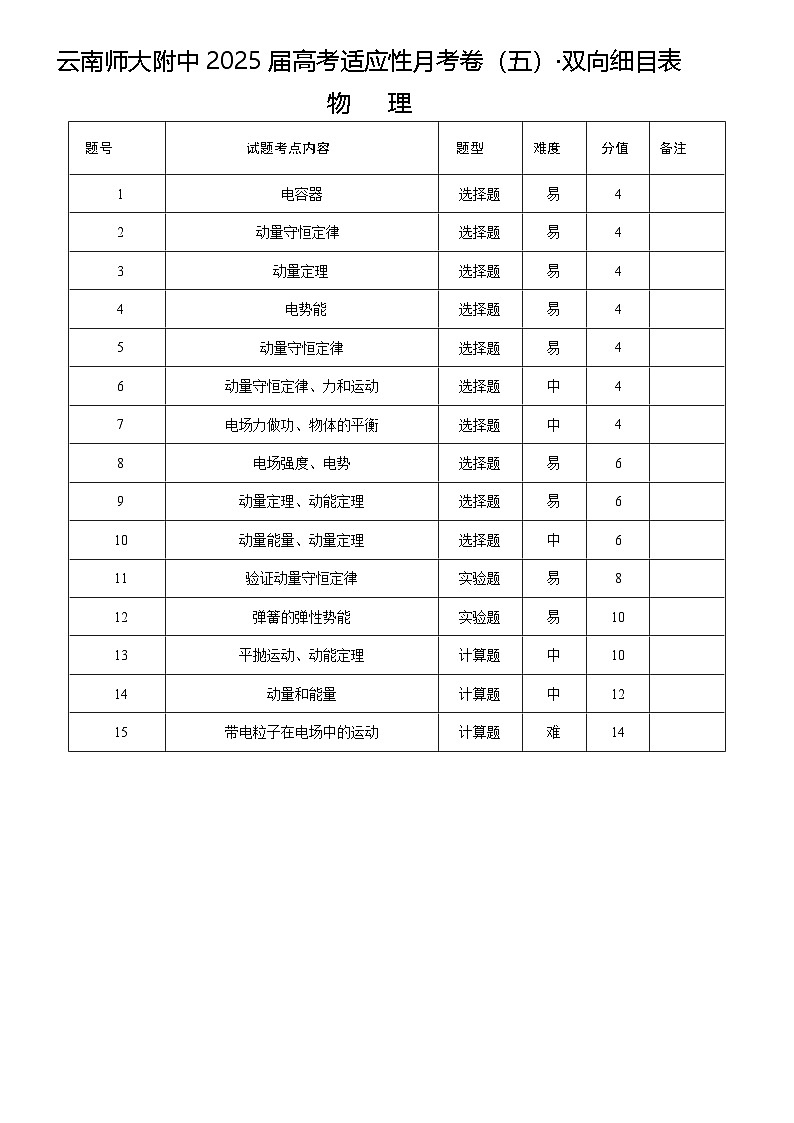 云南省云南师范大学附属中学2024-2025学年高考适应性月考卷（五）物理双向细目表第1页