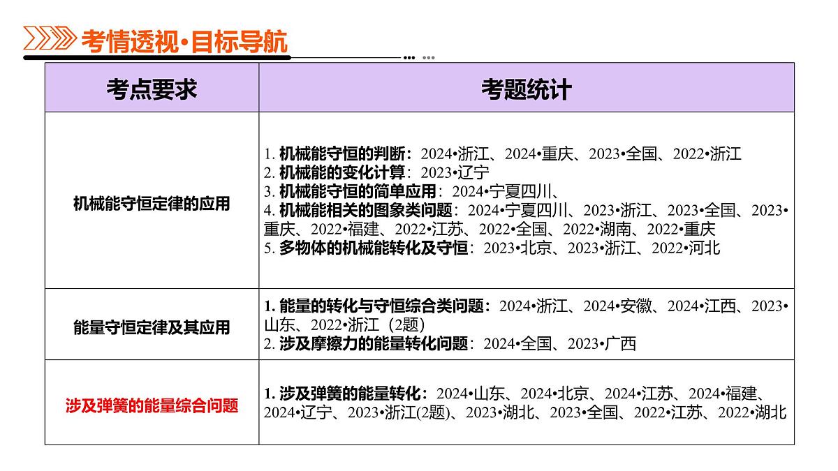 专题06 机械能守恒定律 能量守恒定律-高考物理二轮复习讲练测（新高考通用）课件PPT第3页