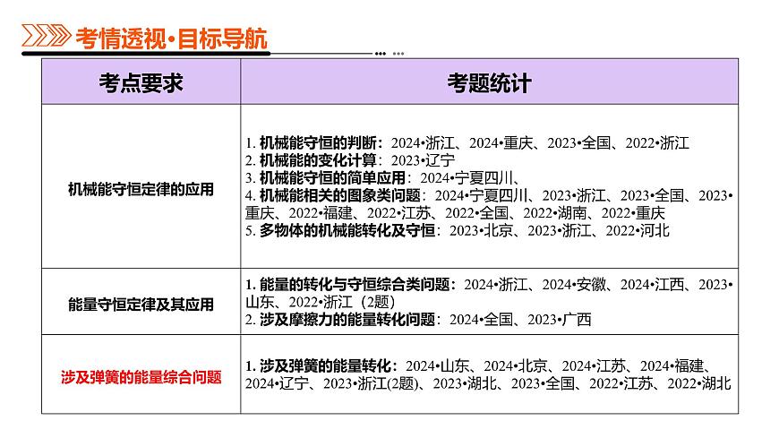 专题06 机械能守恒定律 能量守恒定律-高考物理二轮复习讲练测（新高考通用）课件PPT第3页