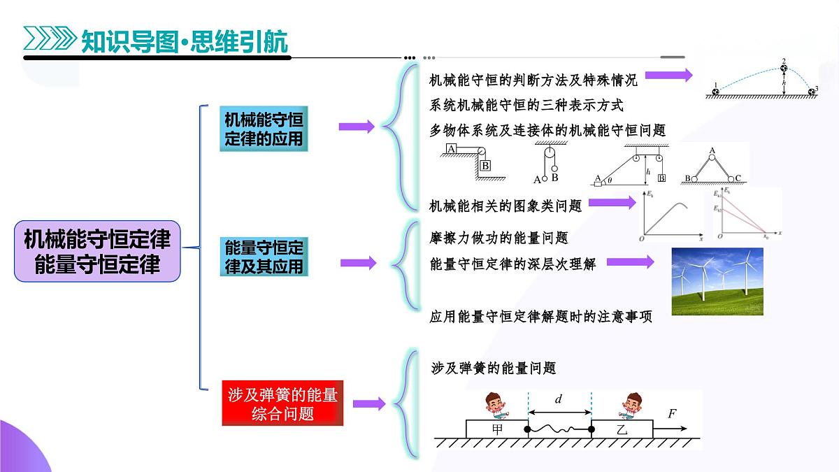 专题06 机械能守恒定律 能量守恒定律-高考物理二轮复习讲练测（新高考通用）课件PPT第5页