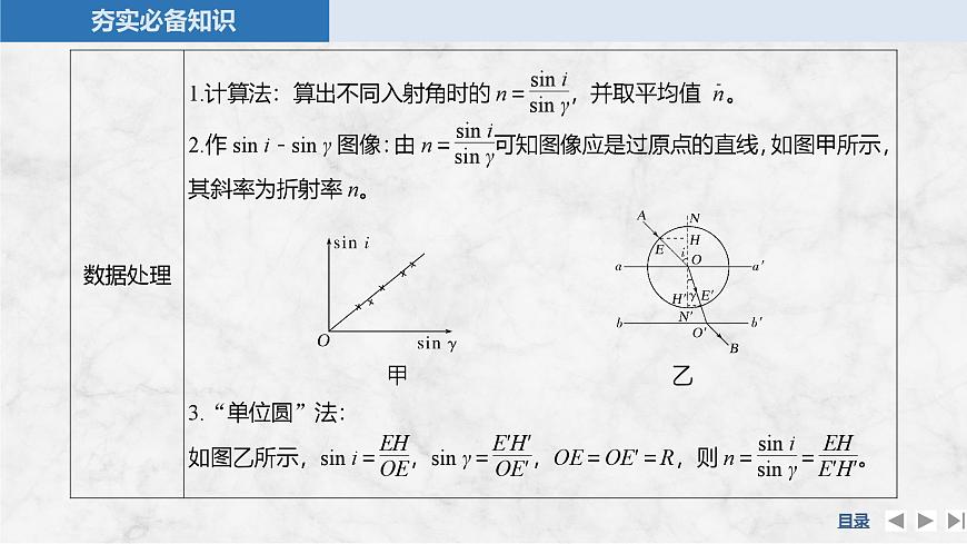 2025届高三物理一轮复习精品课件第十三章光学实验十八测量玻璃的折射率第6页