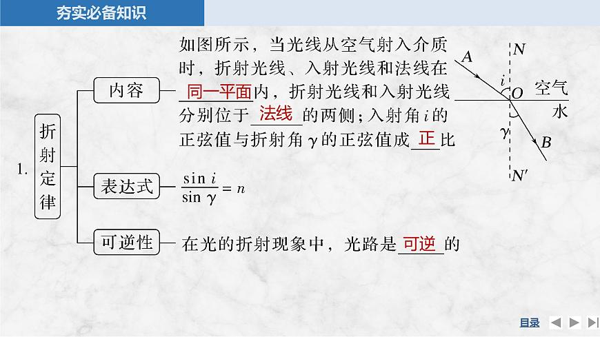 2025届高三物理一轮复习精品课件第十三章光学第1讲光的折射全反射第5页