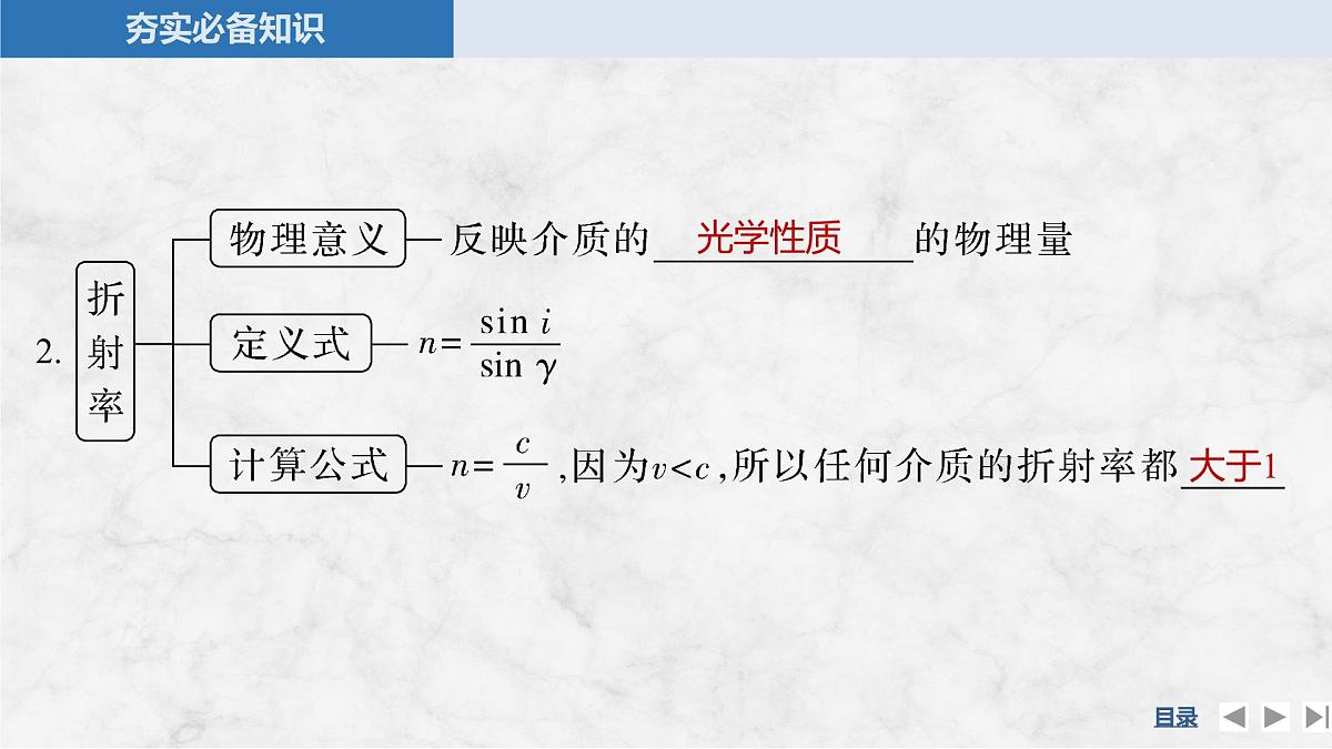 2025届高三物理一轮复习精品课件第十三章光学第1讲光的折射全反射第6页
