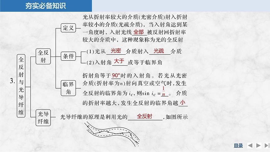2025届高三物理一轮复习精品课件第十三章光学第1讲光的折射全反射第7页