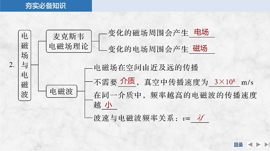 2025届高三物理一轮复习精品课件第十二章交变电流电磁振荡第3讲电磁振荡与电磁波第6页