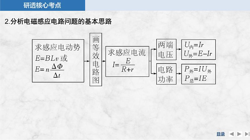 2025届高三物理一轮复习精品课件第十一章电磁感应专题强化二十二电磁感应中的电路及图像问题第6页